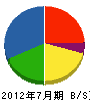 飯塚工務店 貸借対照表 2012年7月期