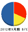 内田工務店 貸借対照表 2012年9月期