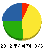 松永土木 貸借対照表 2012年4月期