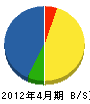 辻工務店 貸借対照表 2012年4月期
