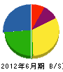 渡辺電業 貸借対照表 2012年6月期