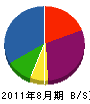 渡辺工業所 貸借対照表 2011年8月期