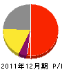志田畳店 損益計算書 2011年12月期