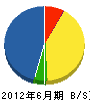 笠井土建 貸借対照表 2012年6月期