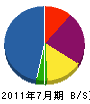 富士見興業 貸借対照表 2011年7月期