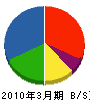 小倉土木中嶋組 貸借対照表 2010年3月期