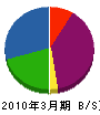 広川設備 貸借対照表 2010年3月期