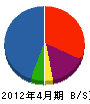 山善 貸借対照表 2012年4月期