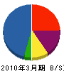 藤村電気工業所 貸借対照表 2010年3月期