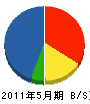 岡田工務店 貸借対照表 2011年5月期