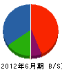 鶴友産業 貸借対照表 2012年6月期