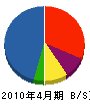 吉野電設 貸借対照表 2010年4月期