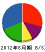 千代田 貸借対照表 2012年6月期