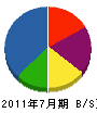 池田建築塗装工業 貸借対照表 2011年7月期