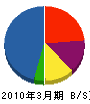 神尾建設 貸借対照表 2010年3月期