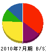 佐野州組 貸借対照表 2010年7月期