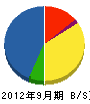 山陽富士電業 貸借対照表 2012年9月期