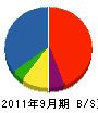 佐々木工務店 貸借対照表 2011年9月期