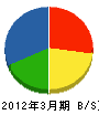 中尾サッシ商会 貸借対照表 2012年3月期