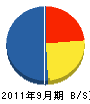 嘉井電機 貸借対照表 2011年9月期