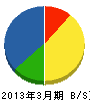 松井住設 貸借対照表 2013年3月期