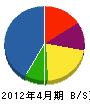 橋本土木 貸借対照表 2012年4月期