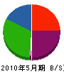 横浜電気水道 貸借対照表 2010年5月期