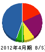 二川組 貸借対照表 2012年4月期