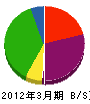 小川エンジニアリング 貸借対照表 2012年3月期