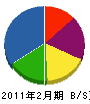 塚田商会 貸借対照表 2011年2月期