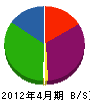堀海事 貸借対照表 2012年4月期