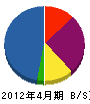 前田電気工事店 貸借対照表 2012年4月期