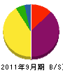 前田工業所 貸借対照表 2011年9月期