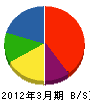 関東製畳 貸借対照表 2012年3月期