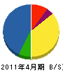 野崎設備 貸借対照表 2011年4月期