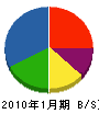 上田組 貸借対照表 2010年1月期
