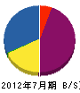 ニッポンコムシス 貸借対照表 2012年7月期