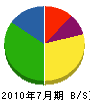 竹内土建 貸借対照表 2010年7月期