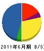 喜屋武建設 貸借対照表 2011年6月期
