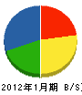 東京ガス風呂販売店（同） 貸借対照表 2012年1月期