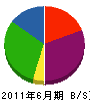 木田重機興業 貸借対照表 2011年6月期