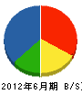 福島工務店 貸借対照表 2012年6月期