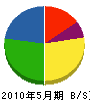 横田ハウス 貸借対照表 2010年5月期
