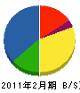 山田鉄工所 貸借対照表 2011年2月期