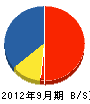 平井設備 貸借対照表 2012年9月期