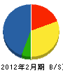 川田建設 貸借対照表 2012年2月期