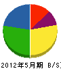 桜井土木 貸借対照表 2012年5月期