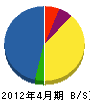 中川電設工業 貸借対照表 2012年4月期