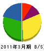 稲部電気商会 貸借対照表 2011年3月期