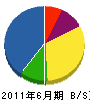 小坂建設 貸借対照表 2011年6月期